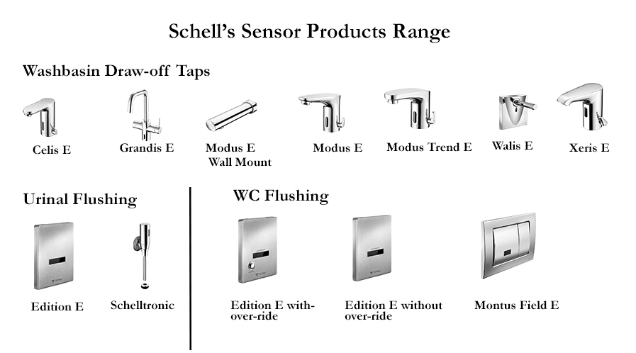 Sensor products by Schell